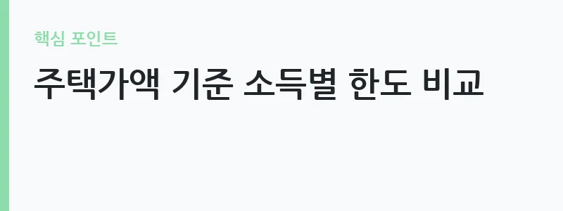 2026 디딤돌대출 자격조건 소득 주택가액 한도 정리 — 주택가액 기준 소득별 한도 비교
