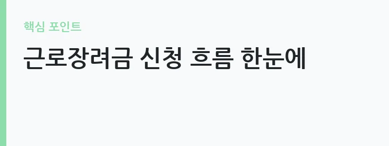 2026년 근로장려금 정기·반기 신청 마감일 일정표 — 근로장려금 신청 흐름 한눈에