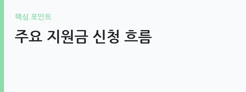 2026 정부지원금 신청 자격 총정리 — 주요 지원금 신청 흐름