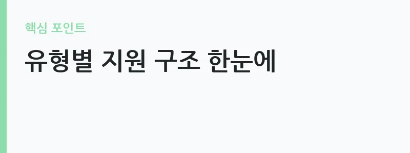 국민취업지원제도 1유형 2유형 비교 안내 — 유형별 지원 구조 한눈에