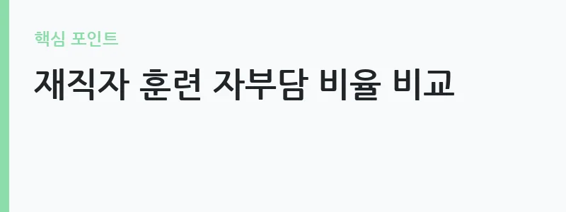 2026 내일배움카드 신청 방법 유형별 안내 — 재직자 훈련 자부담 비율 비교