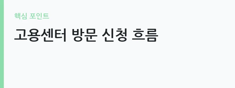 실업급여 신청방법 단계별 안내 — 고용센터 방문 신청 흐름