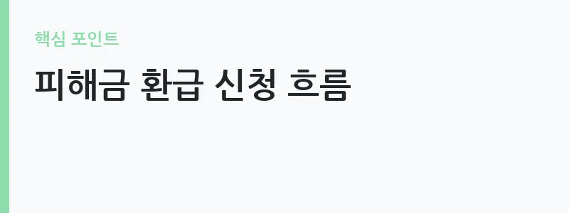 통신사기피해환급법 개정 주요 내용 안내 — 피해금 환급 신청 흐름