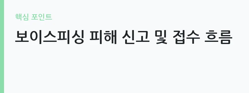 통신사기피해환급법 개정 주요 내용 안내 — 보이스피싱 피해 신고 및 접수 흐름