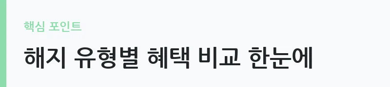 청년도약계좌 해지·전환 조건 안내 — 해지 유형별 혜택 비교 한눈에
