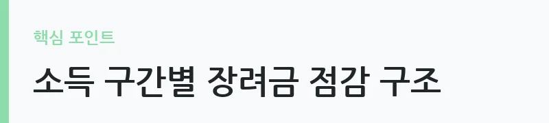 2026년 근로장려금 기준 확대 변경 내용 안내 — 소득 구간별 장려금 점감 구조