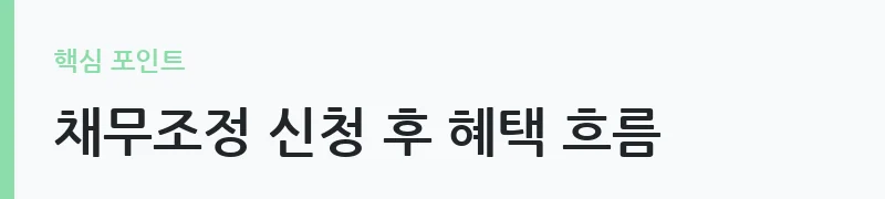 새출발기금 채무조정 신청 안내 절차 도표 — 채무조정 신청 후 혜택 흐름